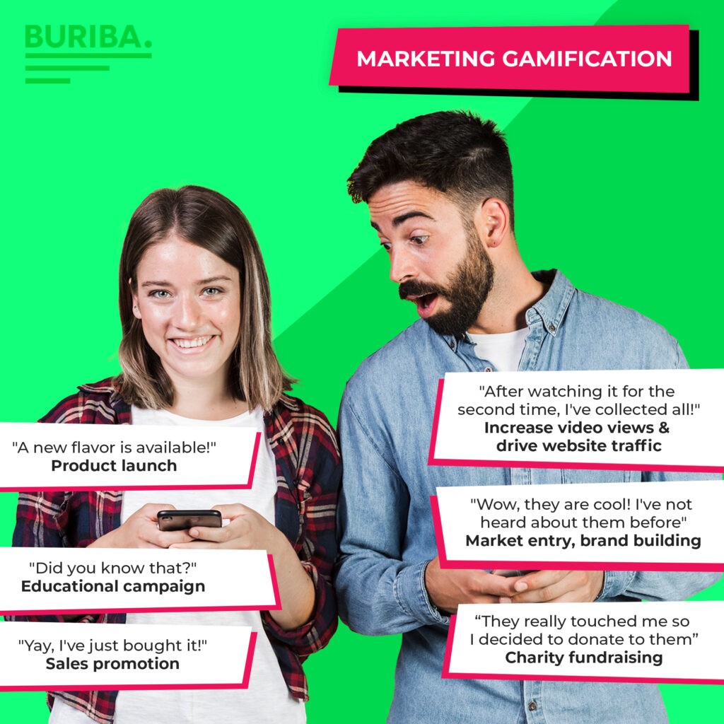 Types and purposes of marketing gamification by BURIBA advertising agency.